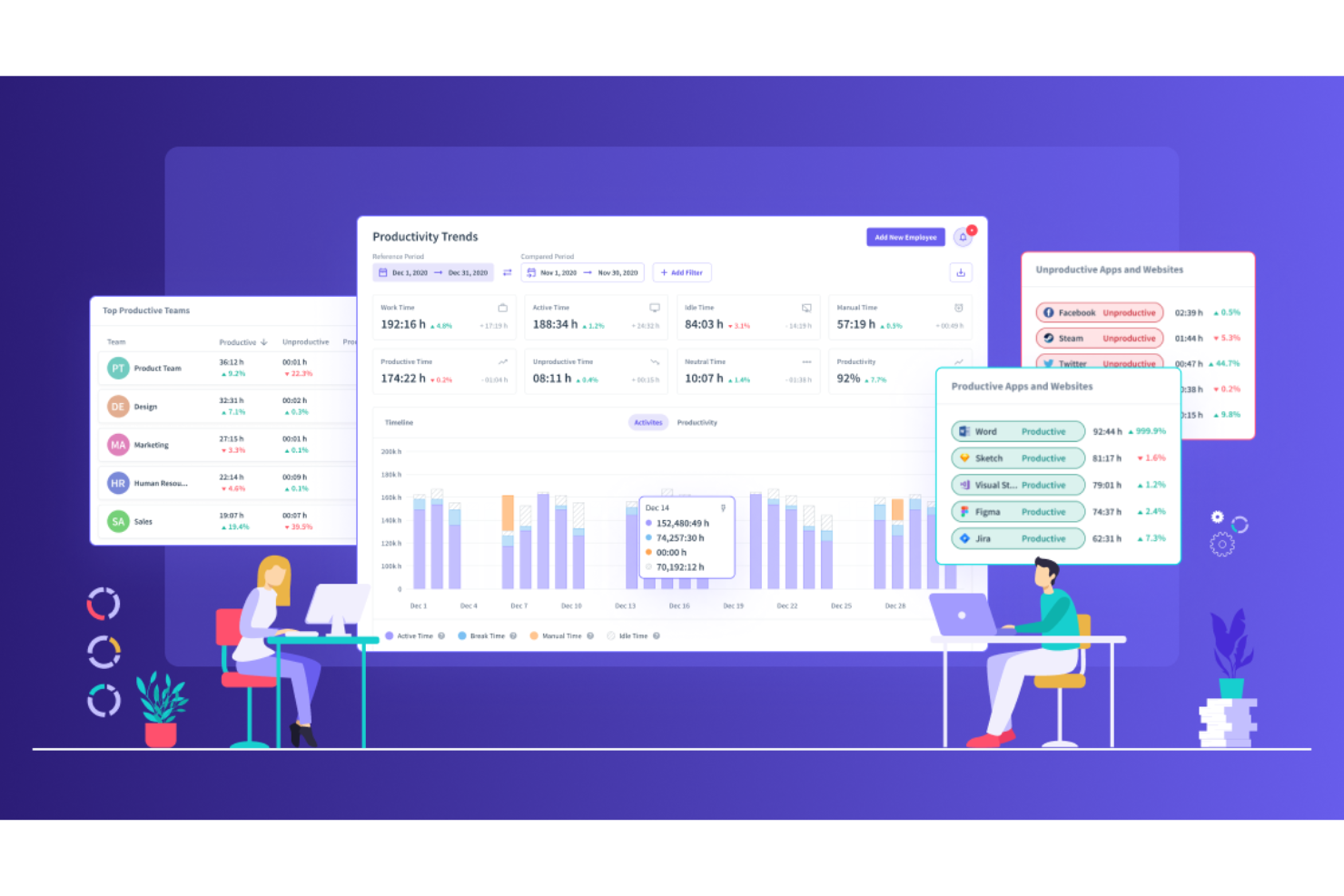  screenshot - Recensione di Insightful: vantaggi, svantaggi, funzionalità e prezzi