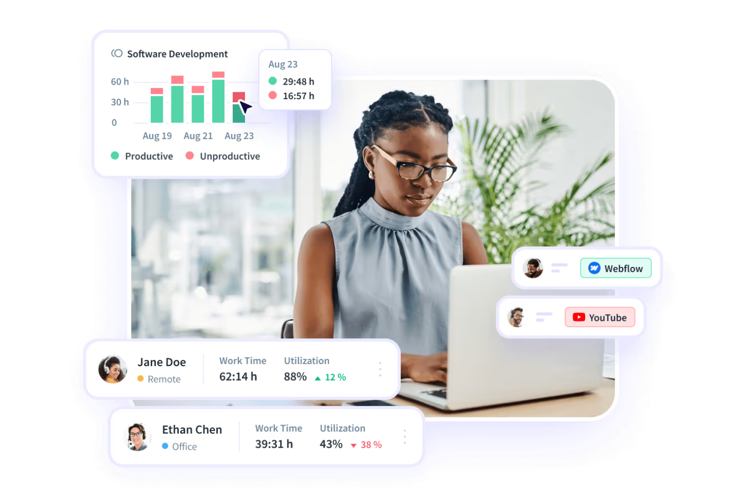  screenshot - Recensione di Insightful: vantaggi, svantaggi, funzionalità e prezzi