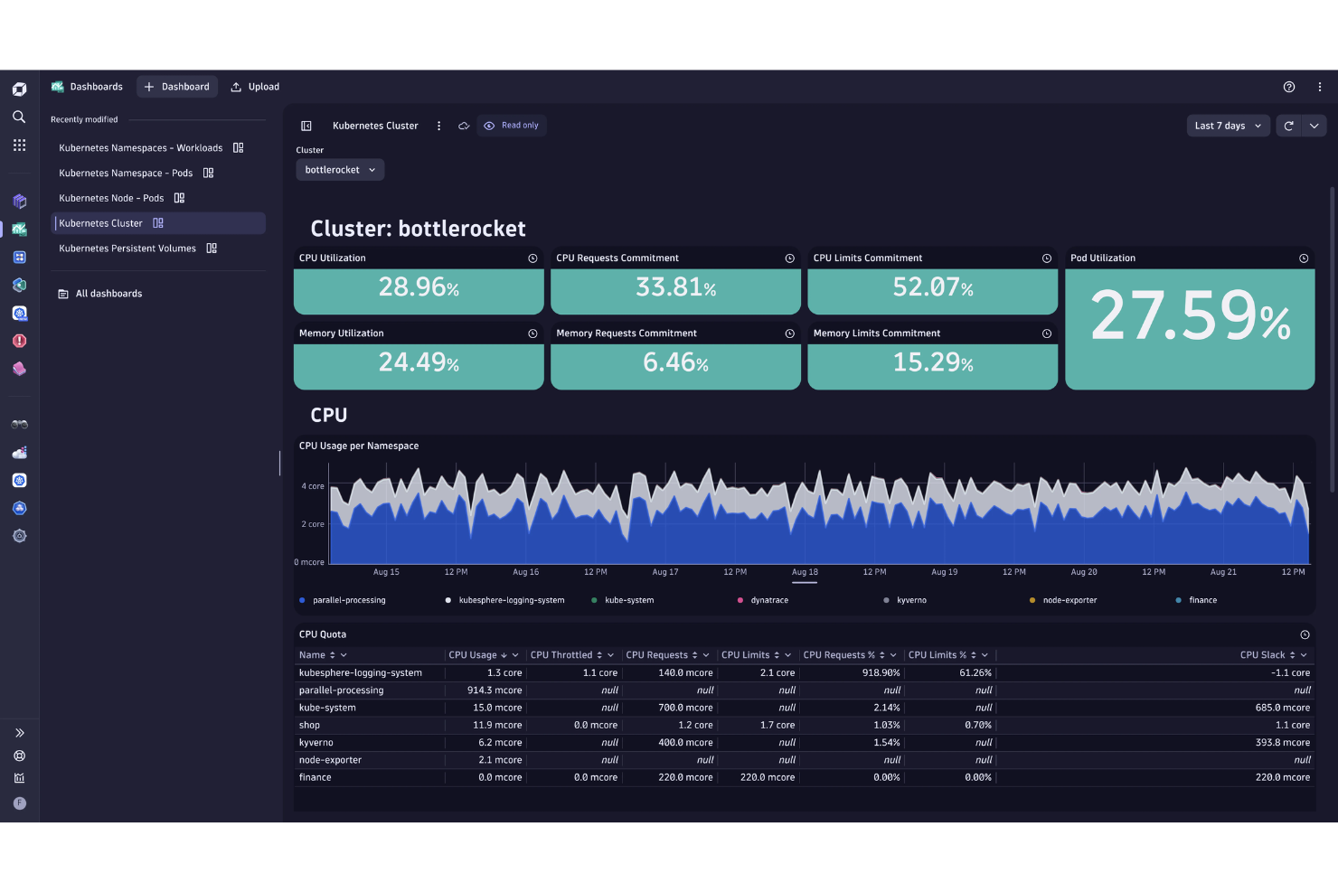  screenshot - Recensione di Dynatrace: vantaggi, svantaggi, funzionalità e prezzi