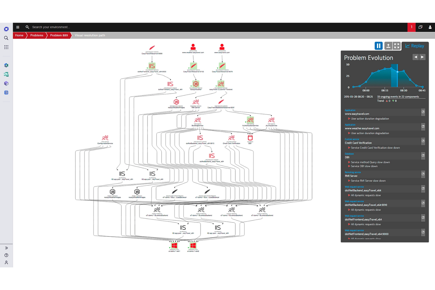  screenshot - Recensione di Dynatrace: vantaggi, svantaggi, funzionalità e prezzi