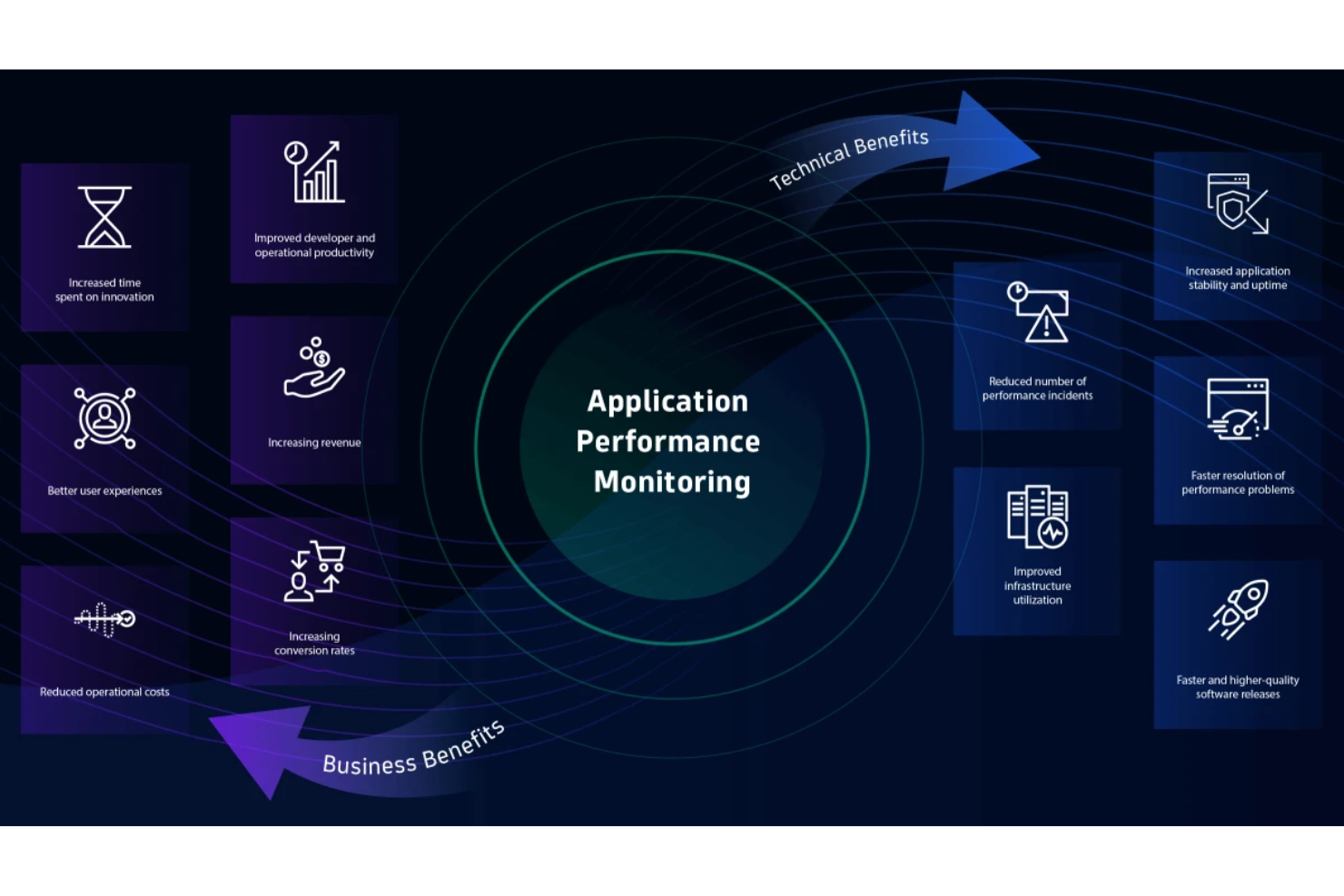  screenshot - Recensione di Dynatrace: vantaggi, svantaggi, funzionalità e prezzi