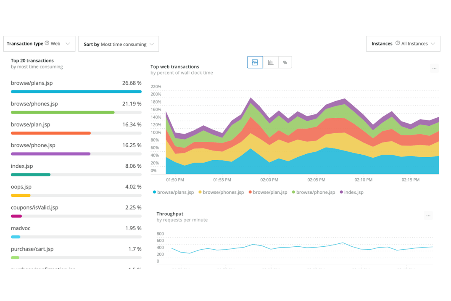  screenshot - New Relic Review: Pros, Cons, Features and Pricing