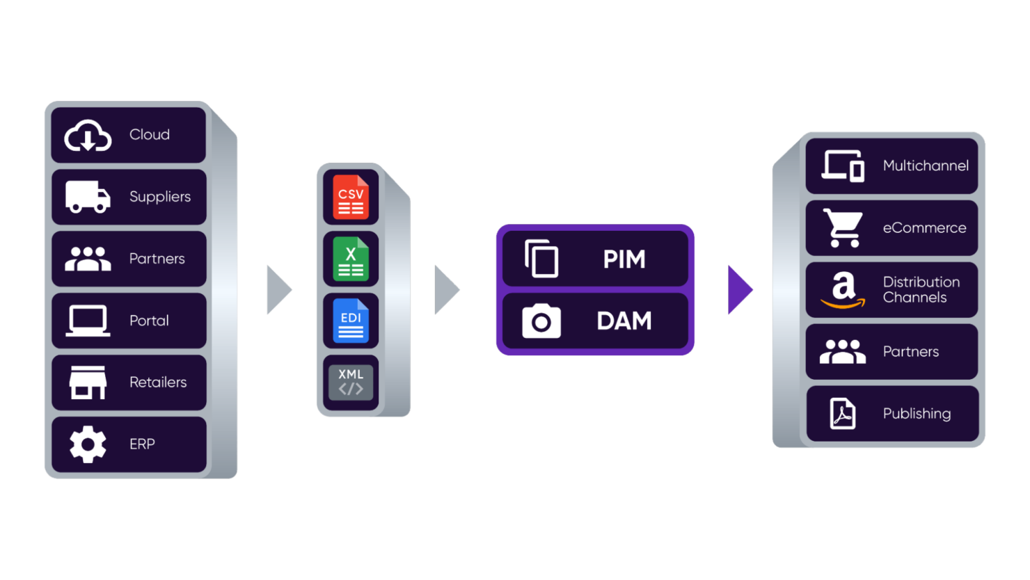  screenshot - Pimcore Review: Pros, Cons, Features and Pricing