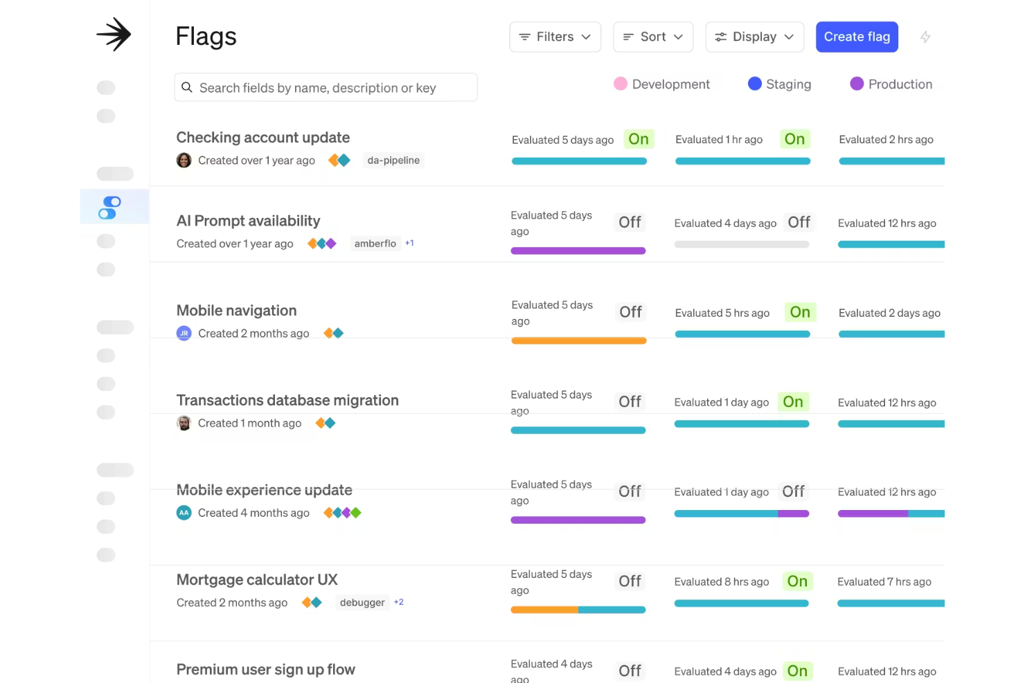  screenshot - Análisis de LaunchDarkly: ventajas, desventajas, funciones y precios