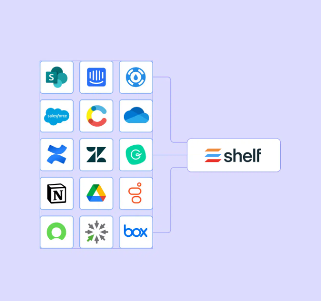  screenshot - Shelf-Test: Vor- und Nachteile, Funktionen und Preise