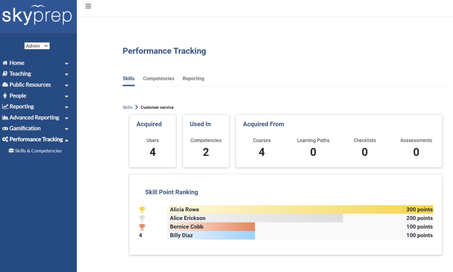  screenshot - Avis sur SkyPrep : avantages, inconvénients, fonctionnalités et tarifs