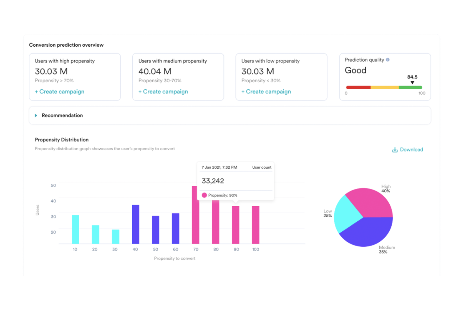  screenshot - MoEngage Review: Pros, Cons, Features and Pricing