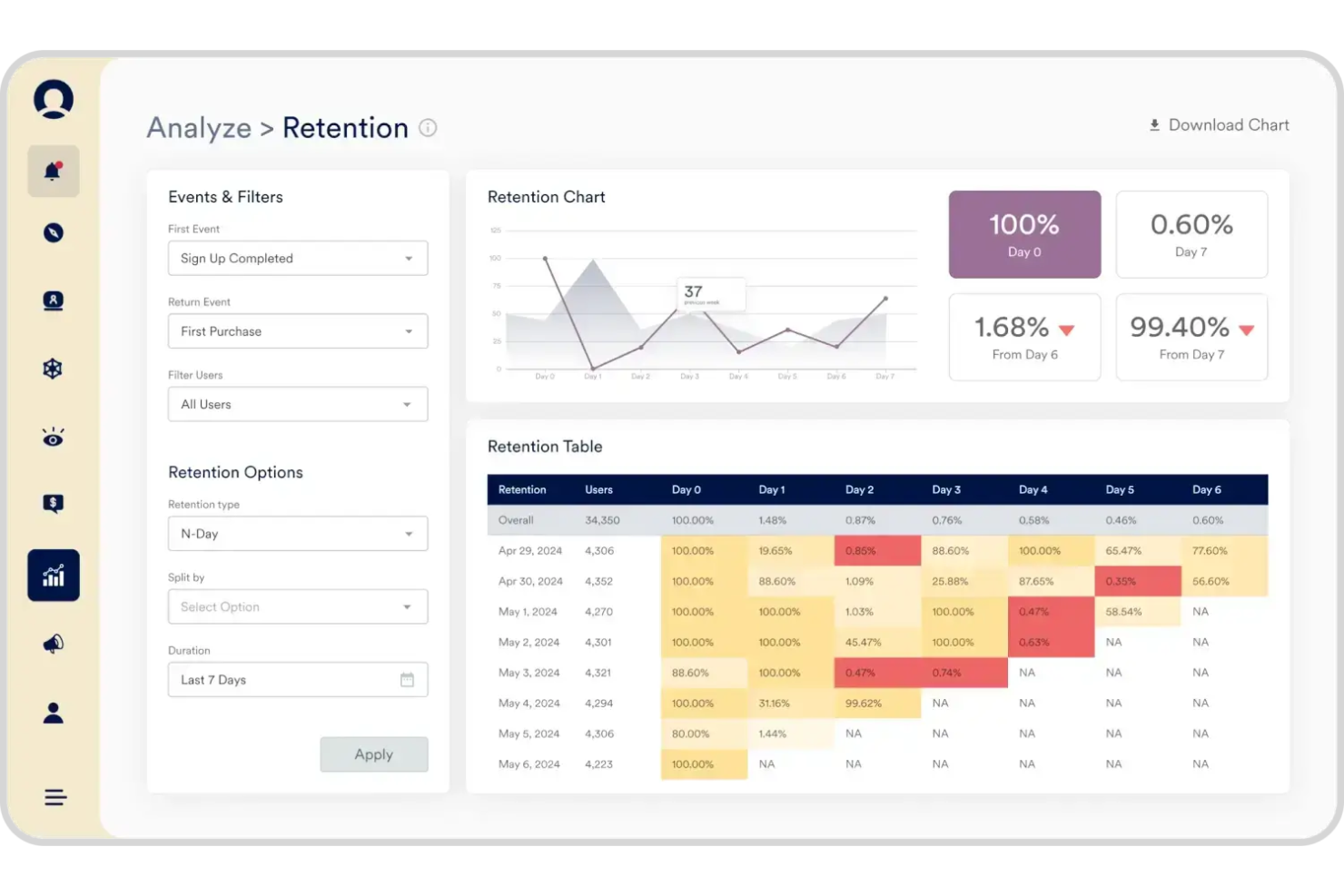  screenshot - MoEngage Review: Pros, Cons, Features and Pricing