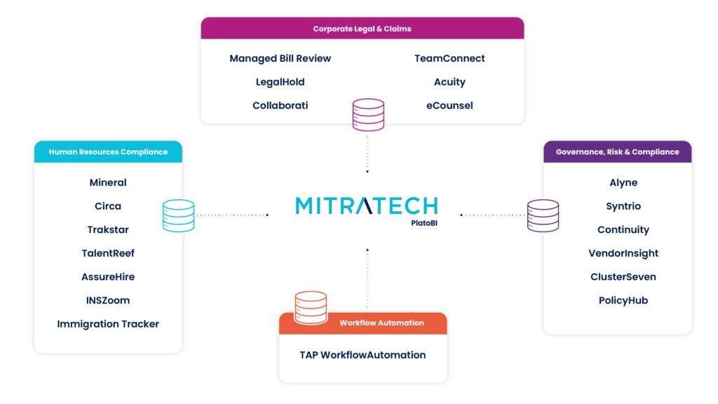  screenshot - Mitratech-Bewertung: Vorteile, Nachteile, Funktionen und Preise