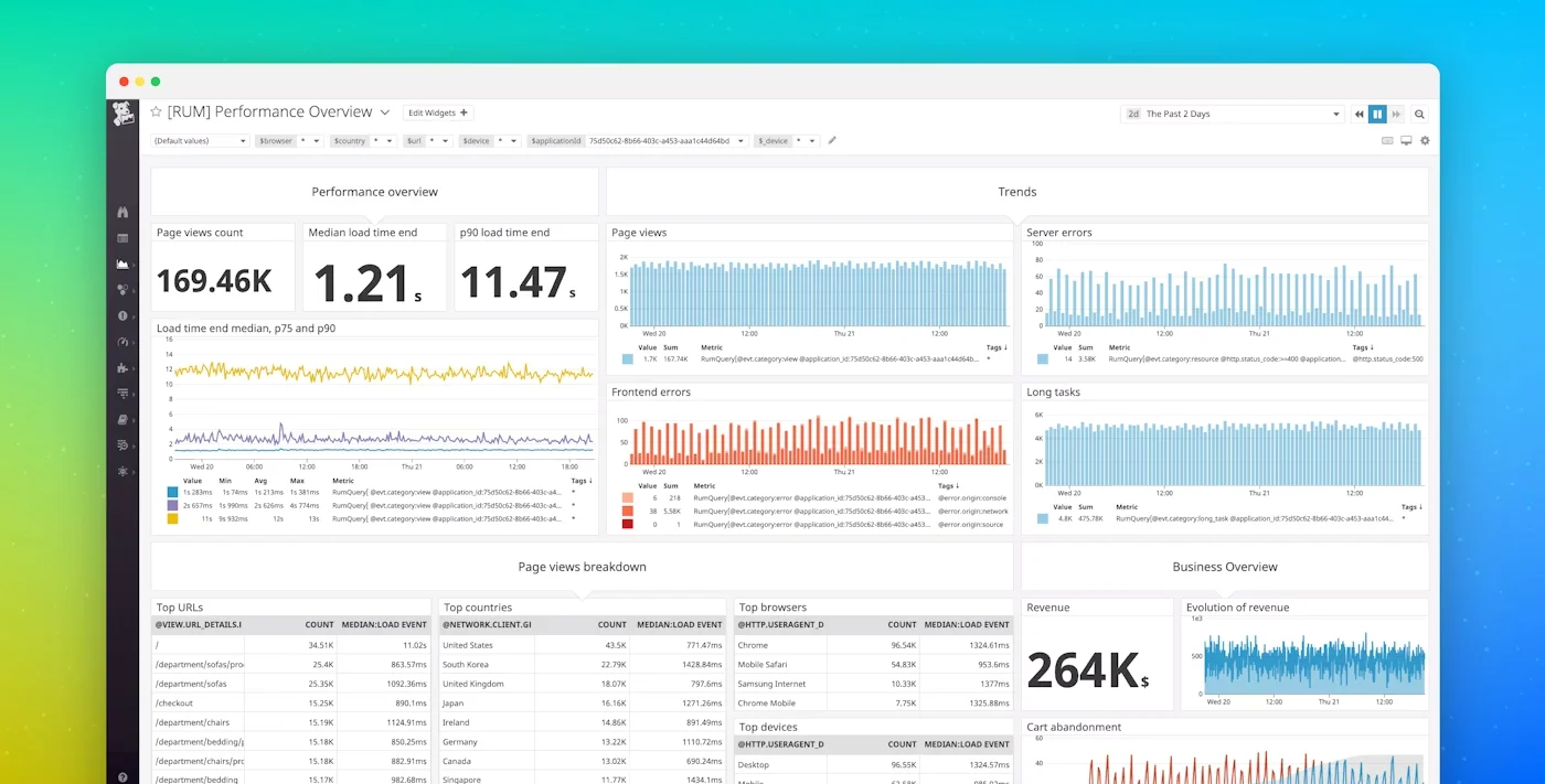  screenshot - Datadog-Bewertung: Vorteile, Nachteile, Funktionen und Preise