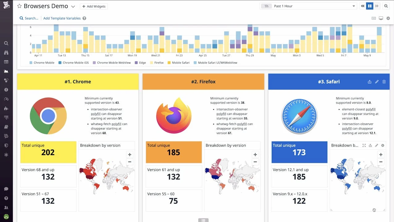  screenshot - Datadog-Bewertung: Vorteile, Nachteile, Funktionen und Preise