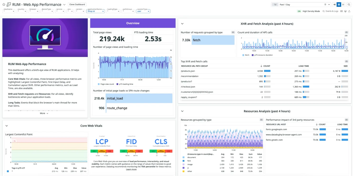  screenshot - Datadog-Bewertung: Vorteile, Nachteile, Funktionen und Preise