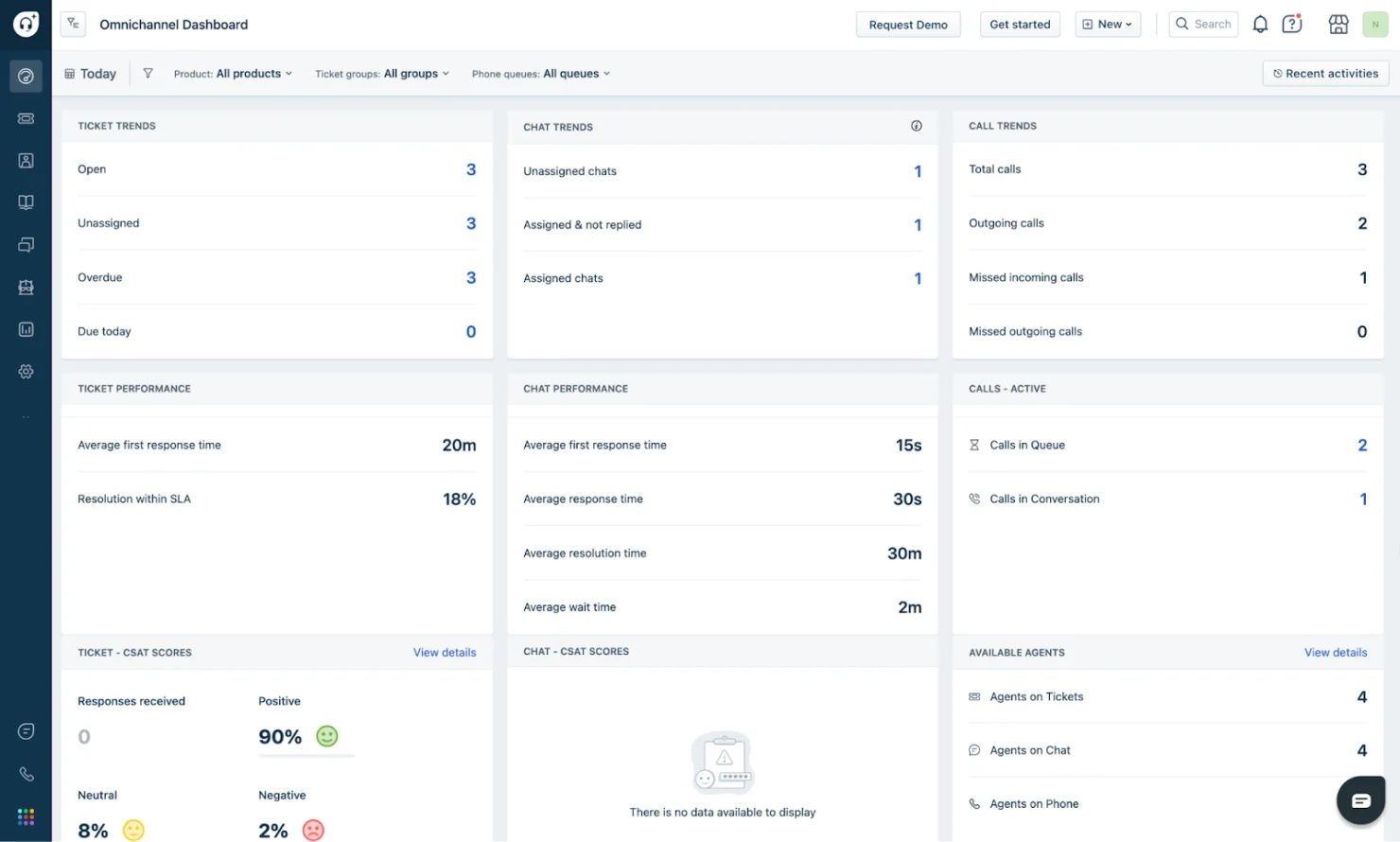  screenshot - Freshdesk Omni -arvostelu: hyvät ja huonot puolet, ominaisuudet ja hinnoittelu