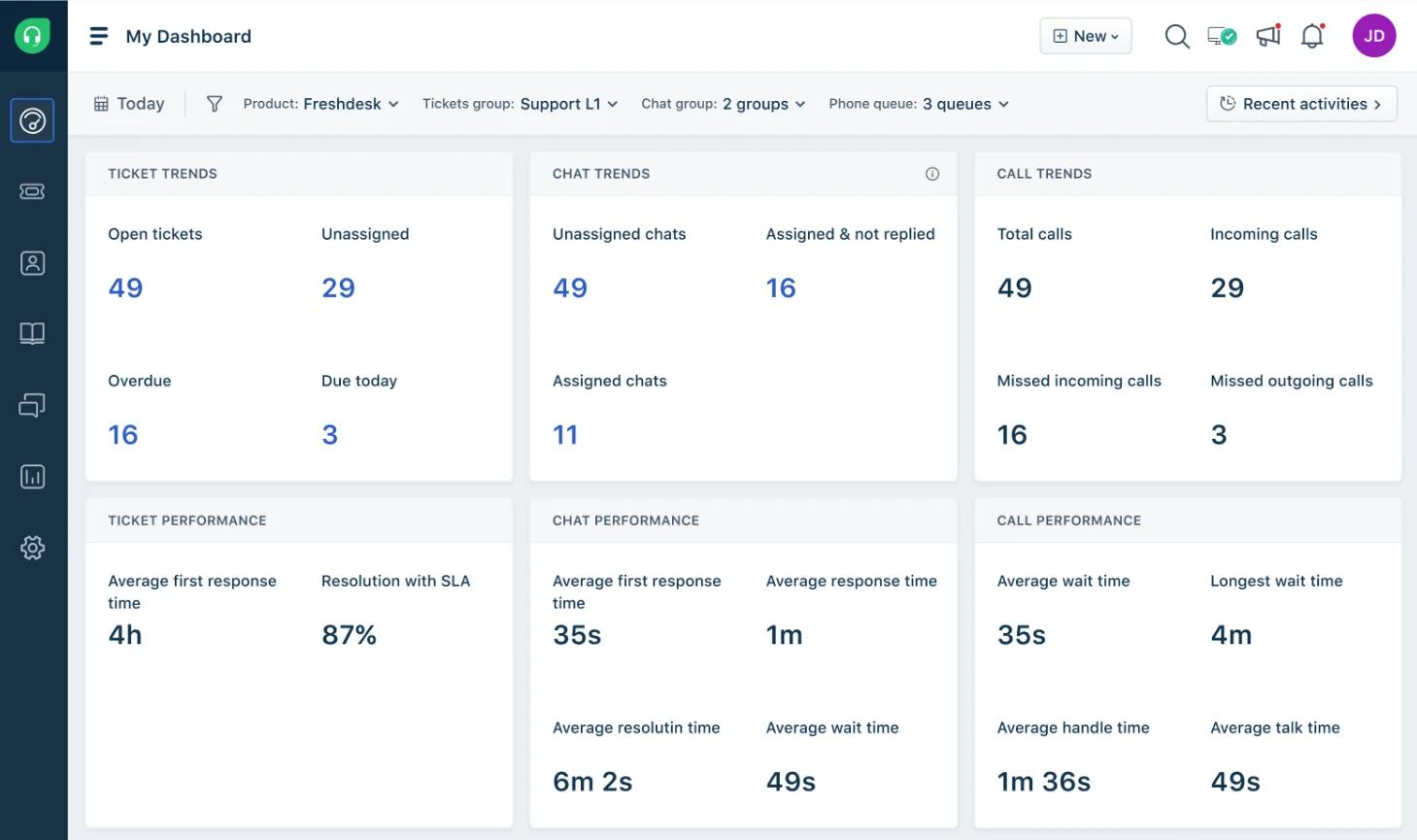  screenshot - Freshdesk Omni -arvostelu: hyvät ja huonot puolet, ominaisuudet ja hinnoittelu