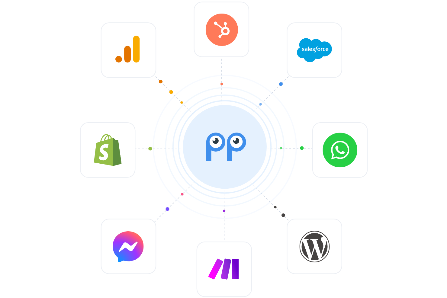  screenshot - Recensione di Smartsupp: vantaggi, svantaggi, funzionalità e prezzi