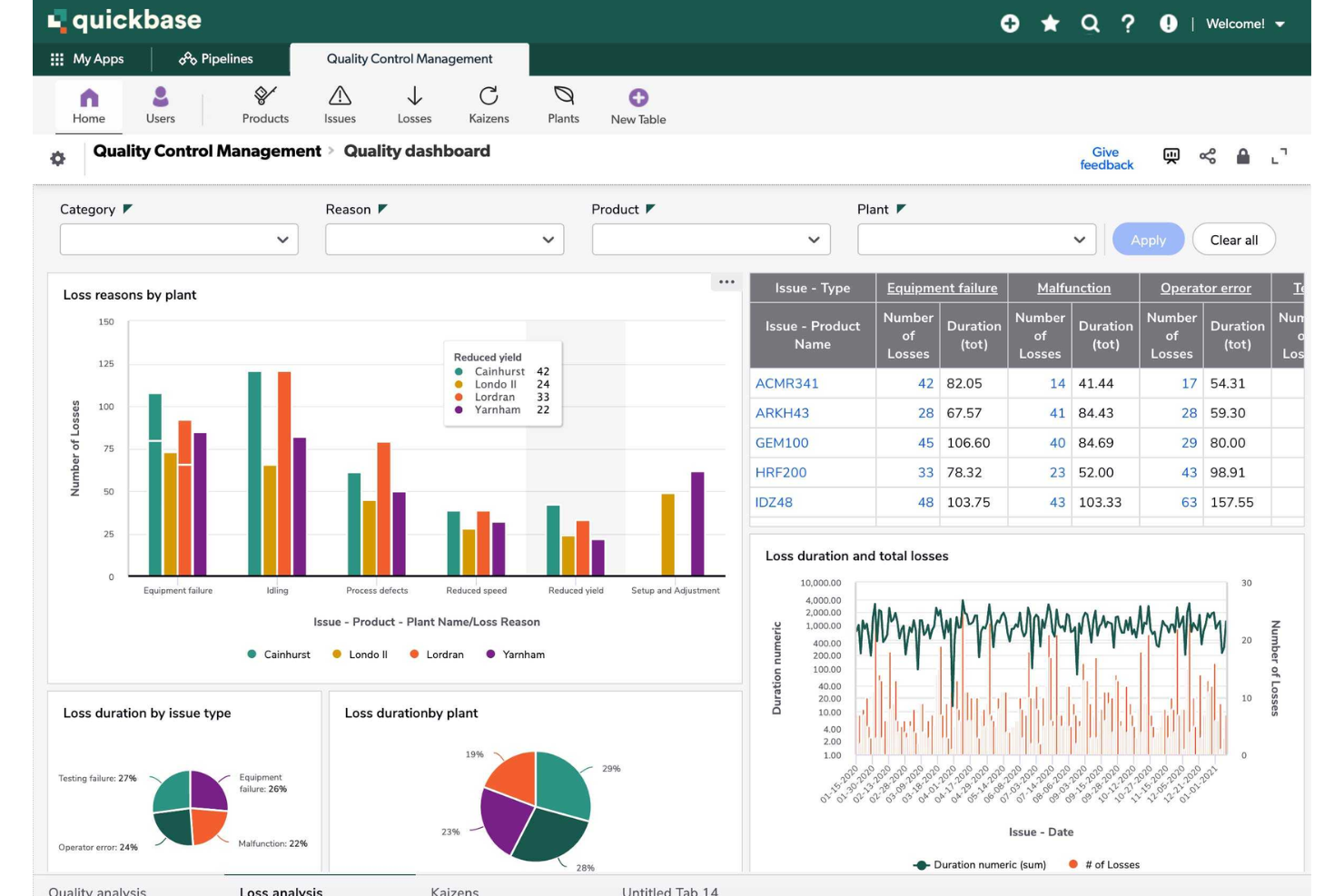  screenshot - Quickbase Review: Pros, Cons, Features and Pricing