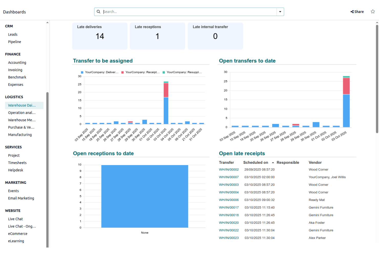  screenshot - Odoo-anmeldelse: Fordele, ulemper, funktioner og priser
