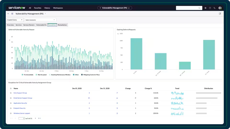  screenshot - Avis ServiceNow : avantages, inconvénients, fonctionnalités et tarifs