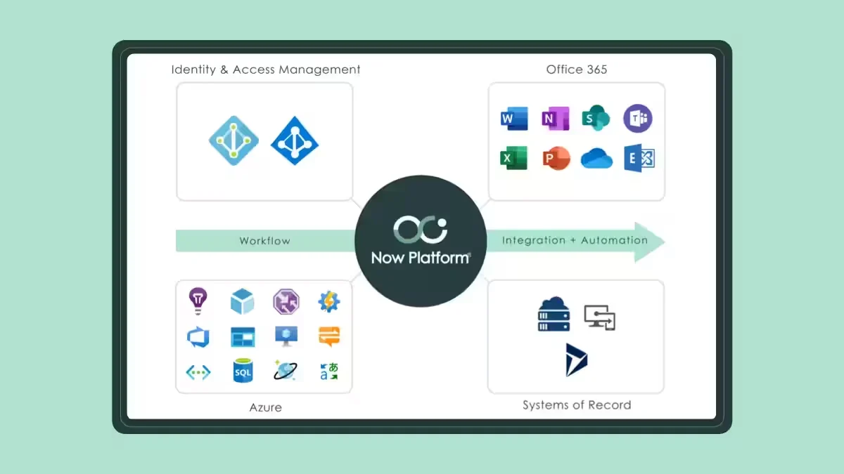  screenshot - Avis ServiceNow : avantages, inconvénients, fonctionnalités et tarifs