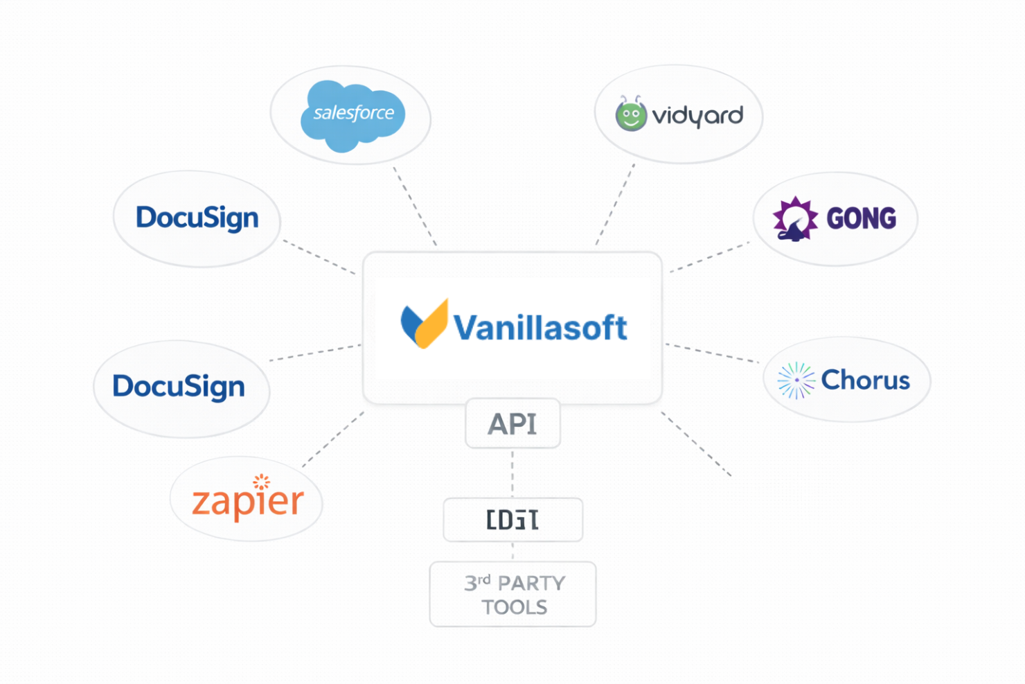  screenshot - Vanillasoft-Bewertung: Vor- und Nachteile, Funktionen und Preise