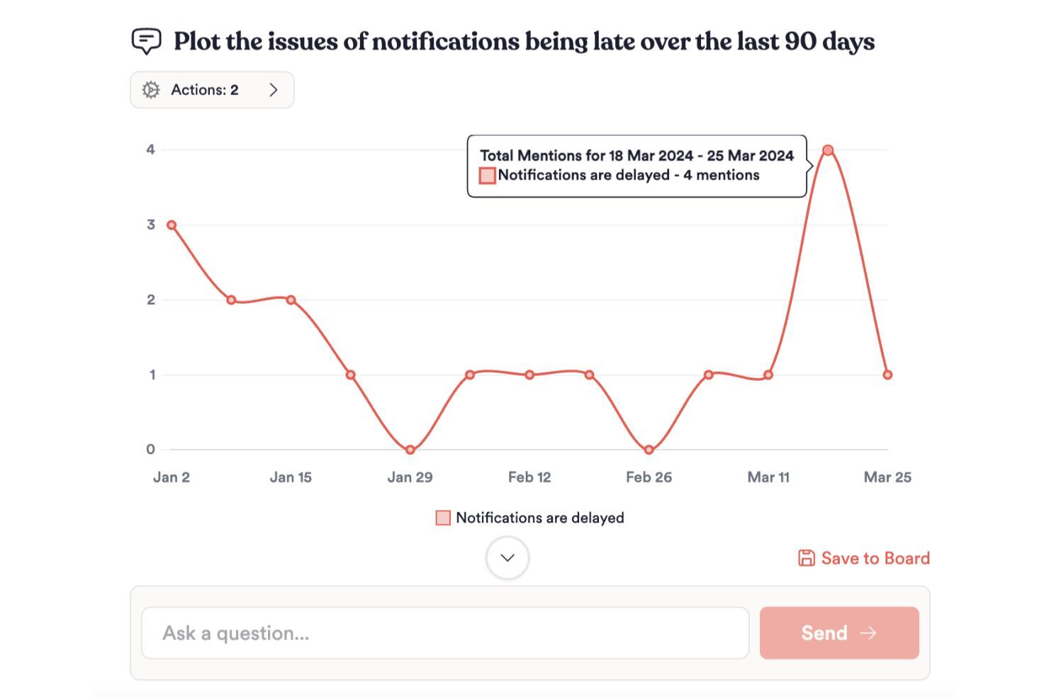  screenshot - Avis de la plateforme d’intelligence client Unwrap pour 2026