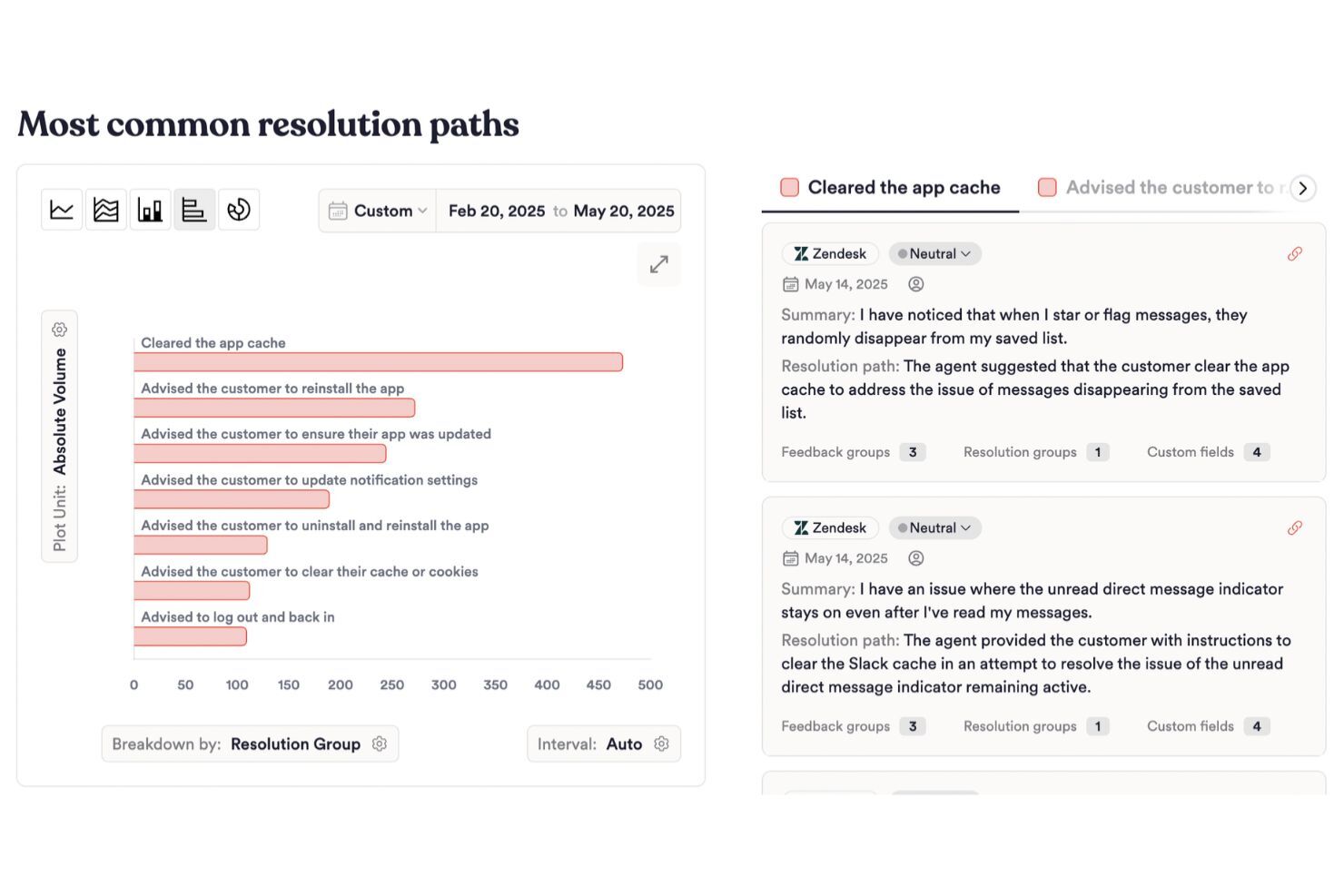  screenshot - Testbericht zur Kundenintelligenz-Plattform Unwrap für 2026
