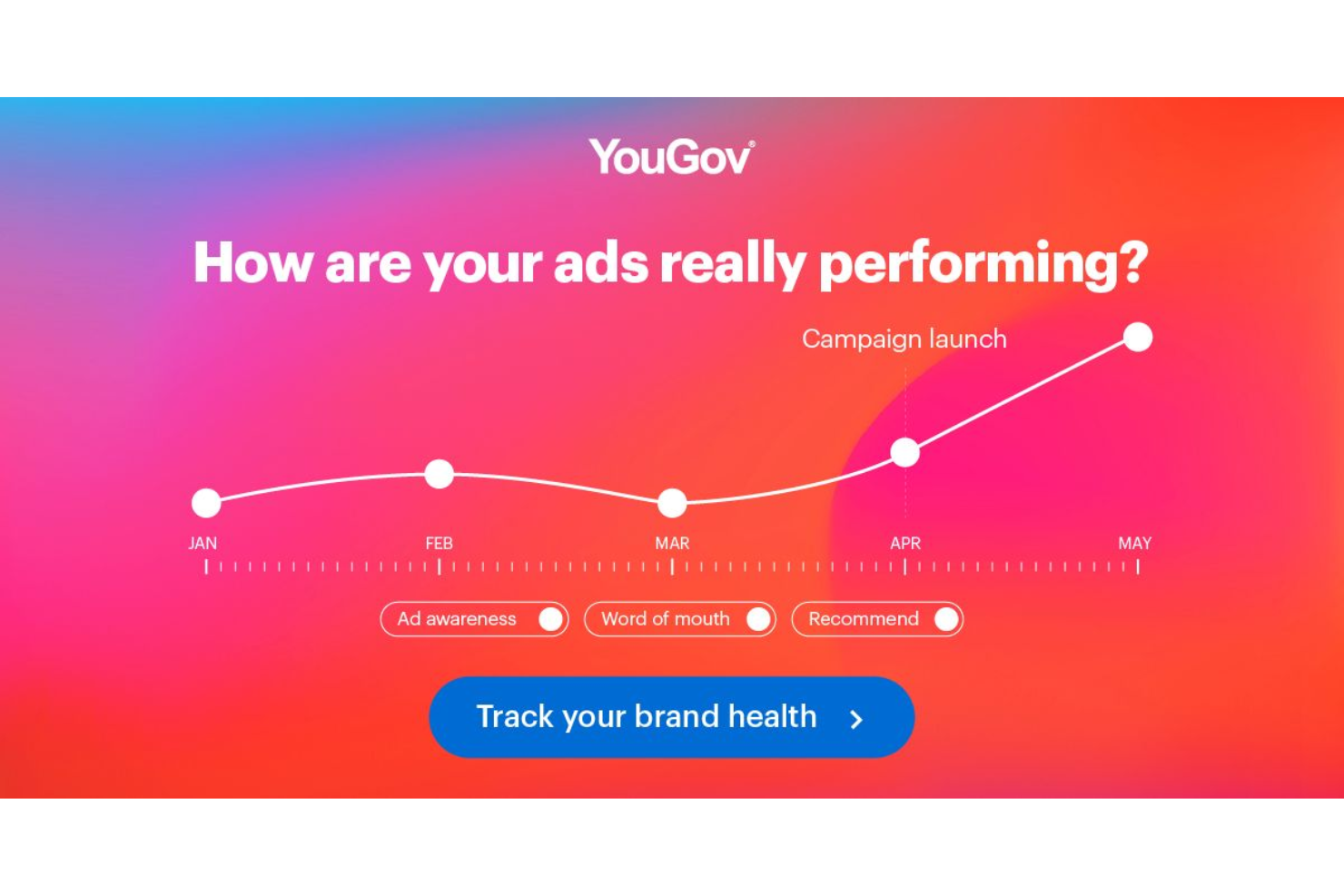  screenshot - Avis sur YouGov : avantages, inconvénients, fonctionnalités et tarifs
