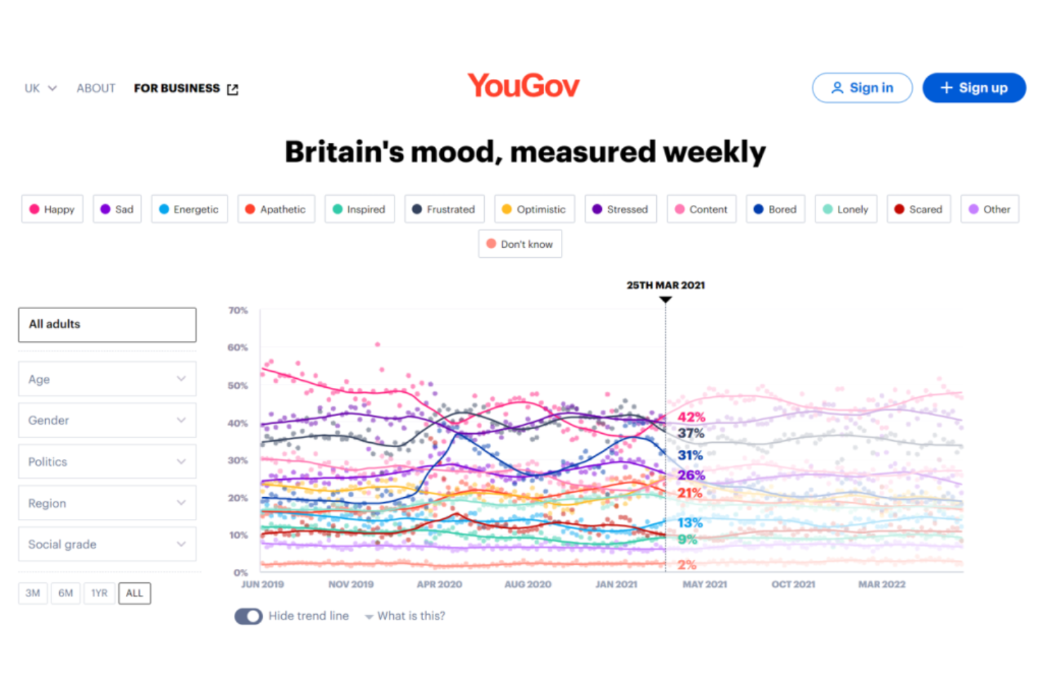  screenshot - Avis sur YouGov : avantages, inconvénients, fonctionnalités et tarifs