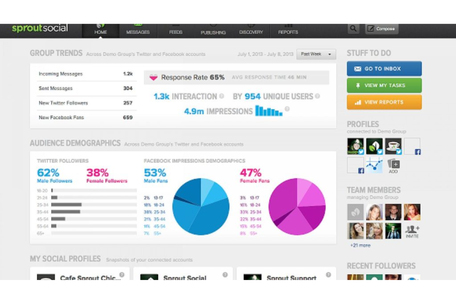  screenshot - Reseña de Sprout Social: ventajas, desventajas, funciones y precios