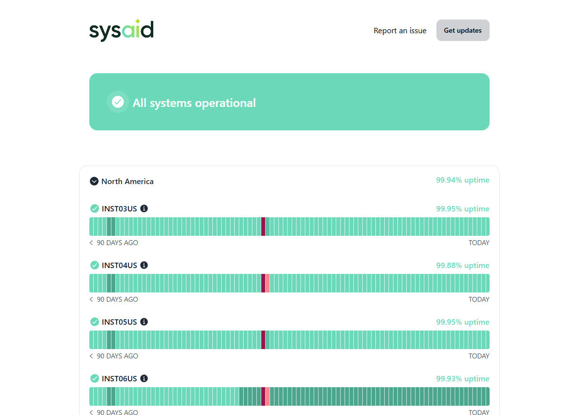  screenshot - Recensione di SysAid: vantaggi, svantaggi, funzionalità e prezzi