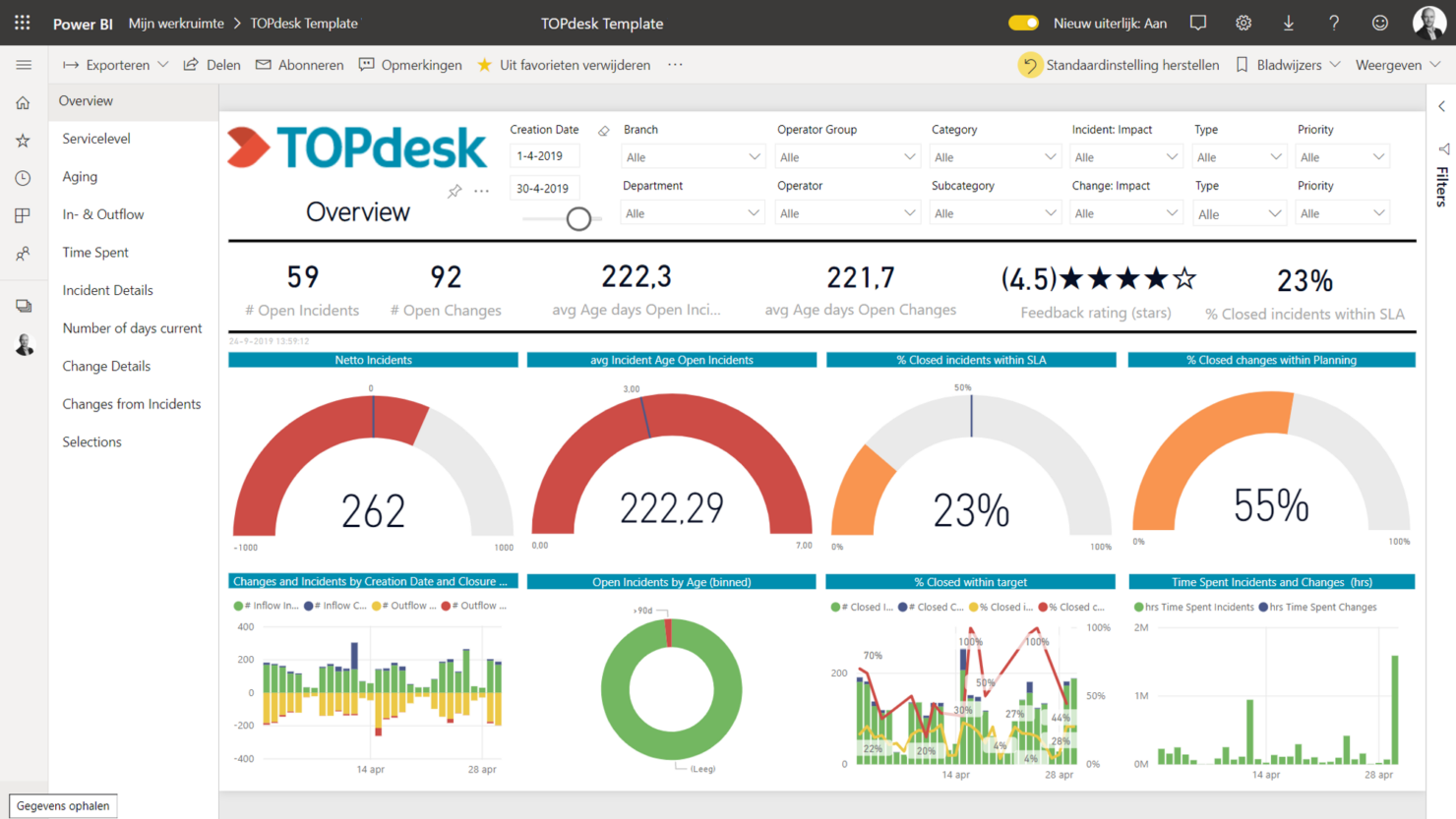  screenshot - TOPdesk-Bewertung: Vor- und Nachteile, Funktionen und Preise