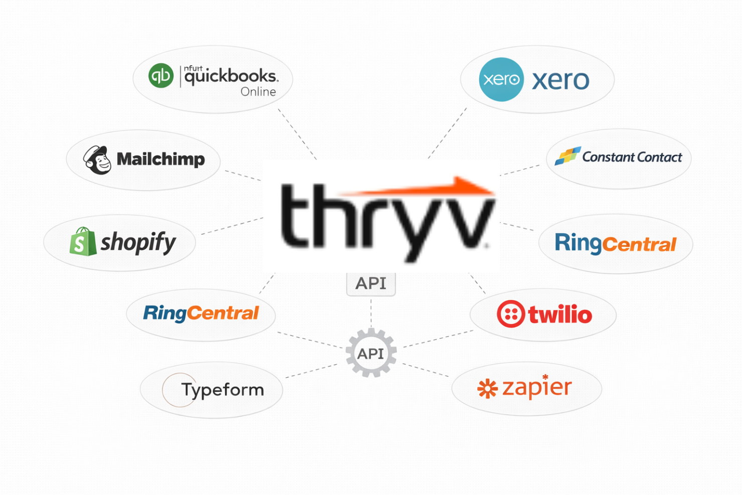  screenshot - Thryv-recension: Fördelar, nackdelar, funktioner och priser