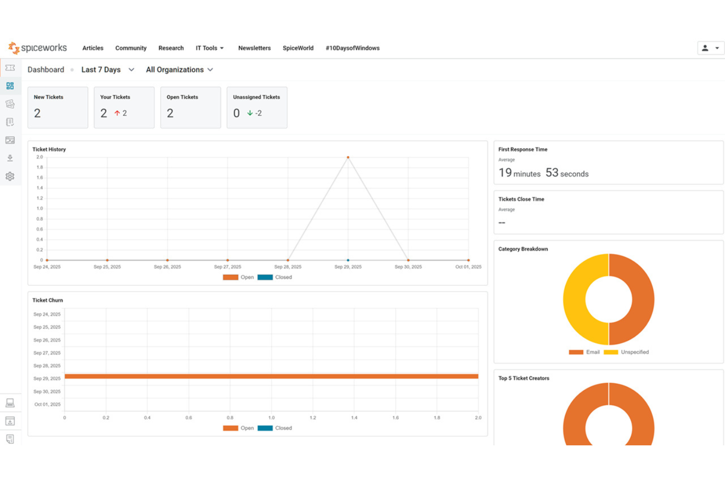  screenshot - Spiceworks-recension: Fördelar, nackdelar, funktioner och priser