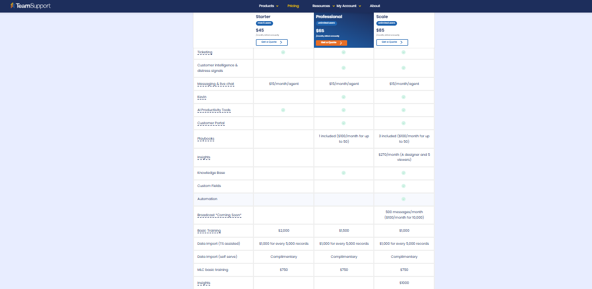  screenshot - TeamSupport-recension: Fördelar, nackdelar, funktioner och priser förklarade
