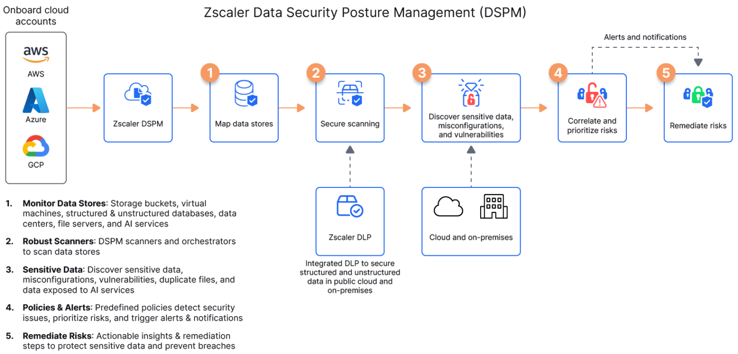  screenshot - Zscaler-recension: Fördelar, nackdelar, funktioner och priser förklarade