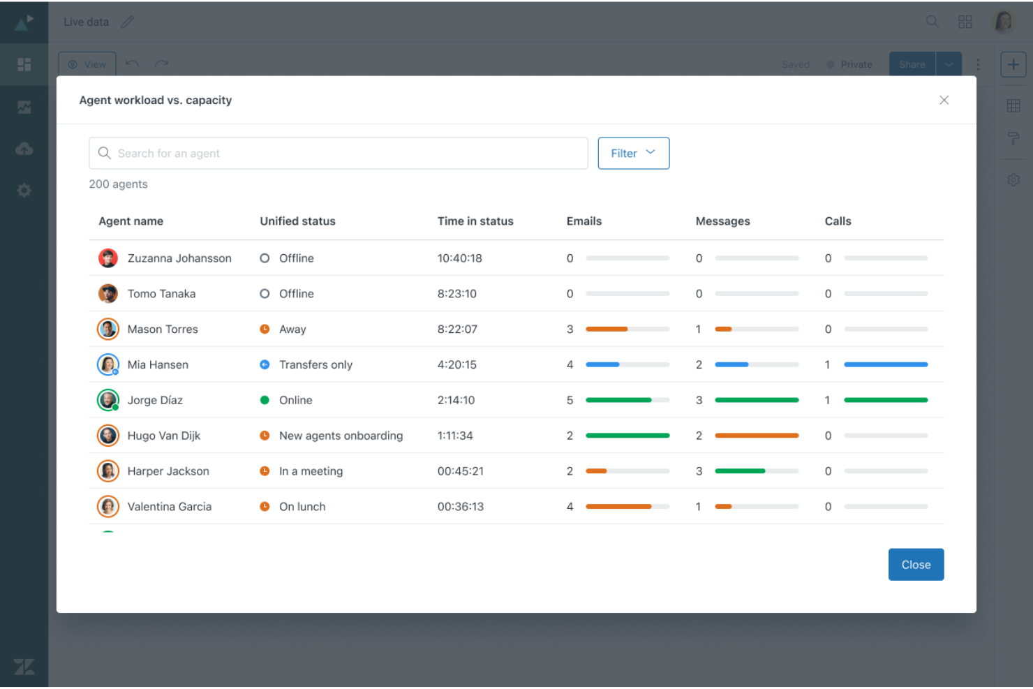  screenshot - Zendesk Talk -arvostelu: edut, haitat, ominaisuudet ja hinnoittelu selitettynä
