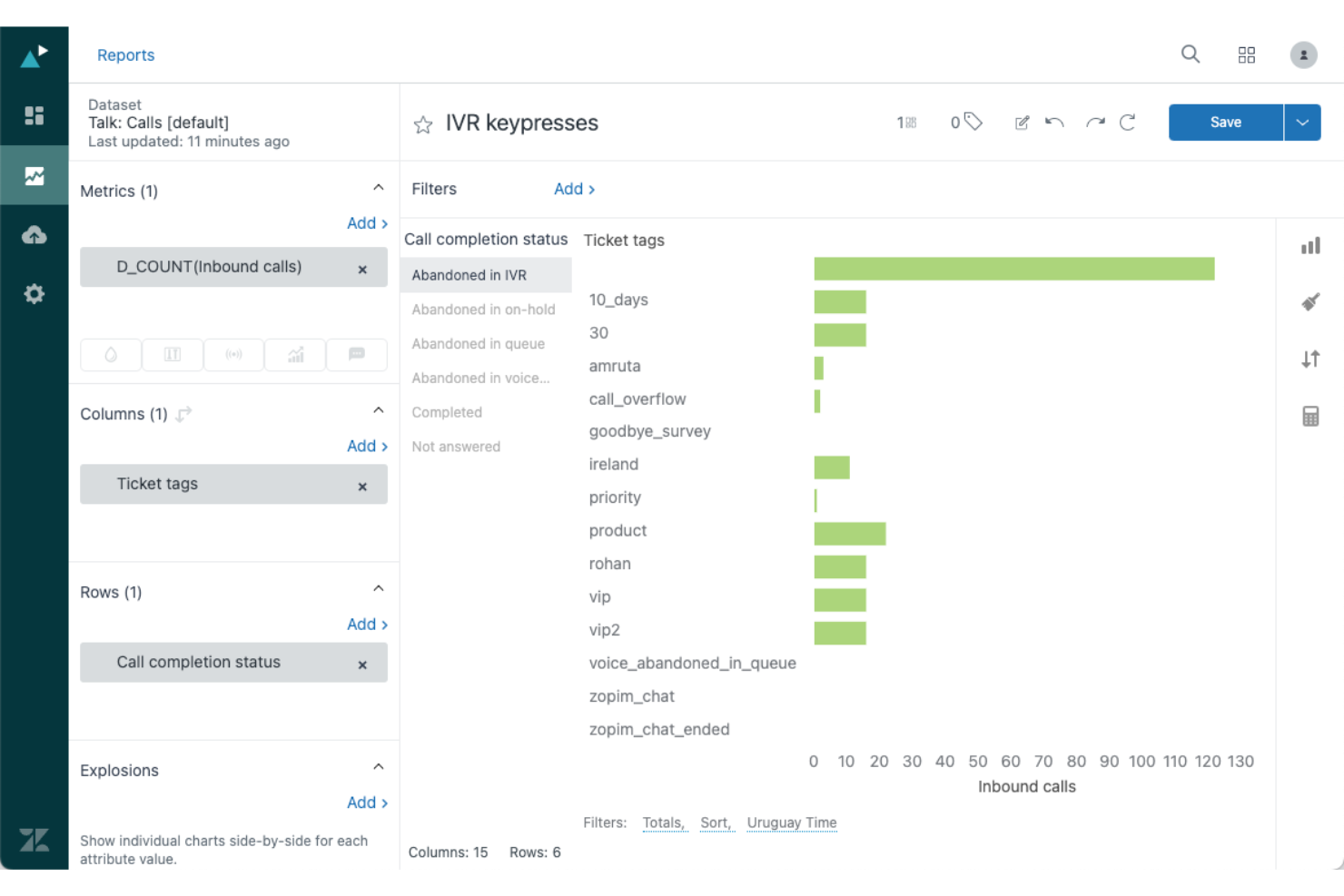  screenshot - Zendesk Talk -arvostelu: edut, haitat, ominaisuudet ja hinnoittelu selitettynä
