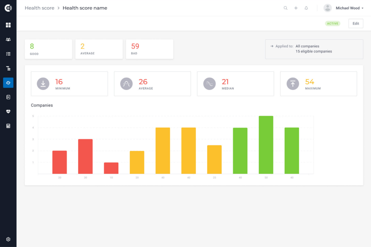  screenshot - Recensione di Custify: vantaggi, svantaggi, funzionalità e prezzi spiegati