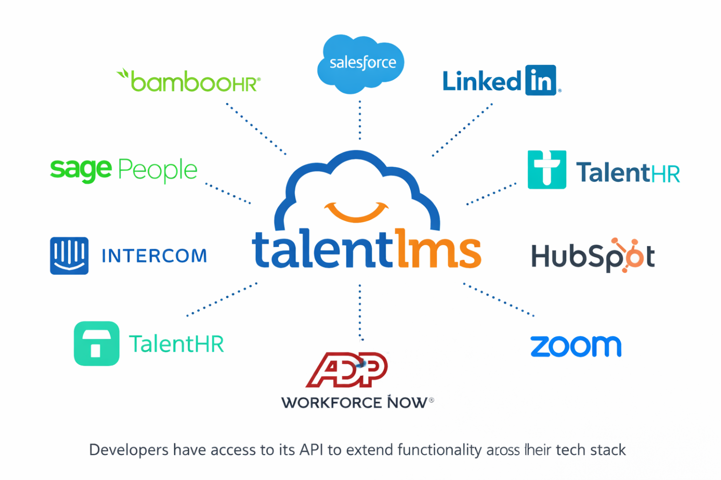  screenshot - Avis sur TalentLMS : avantages, inconvénients, fonctionnalités et tarifs expliqués