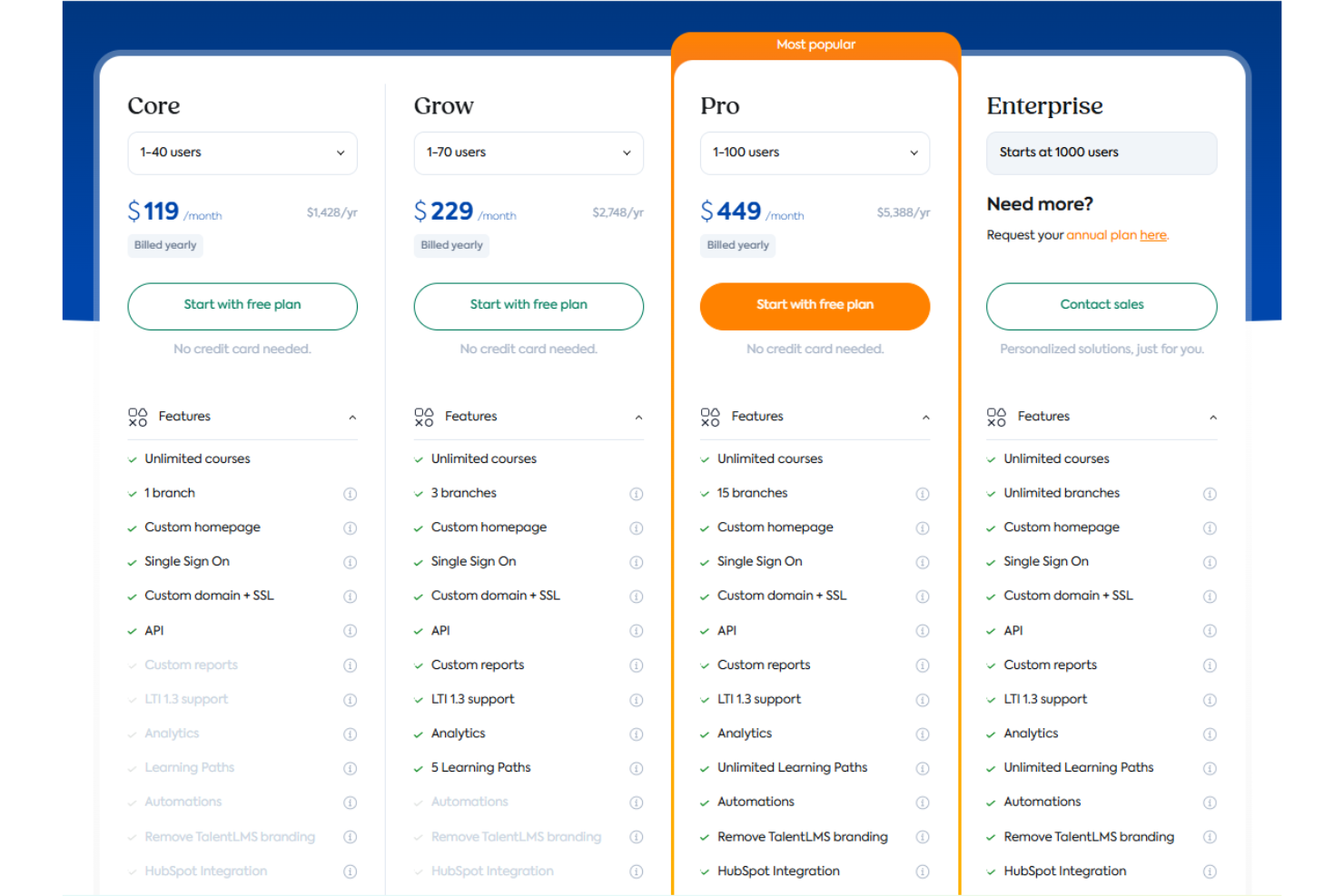  screenshot - Avis sur TalentLMS : avantages, inconvénients, fonctionnalités et tarifs expliqués