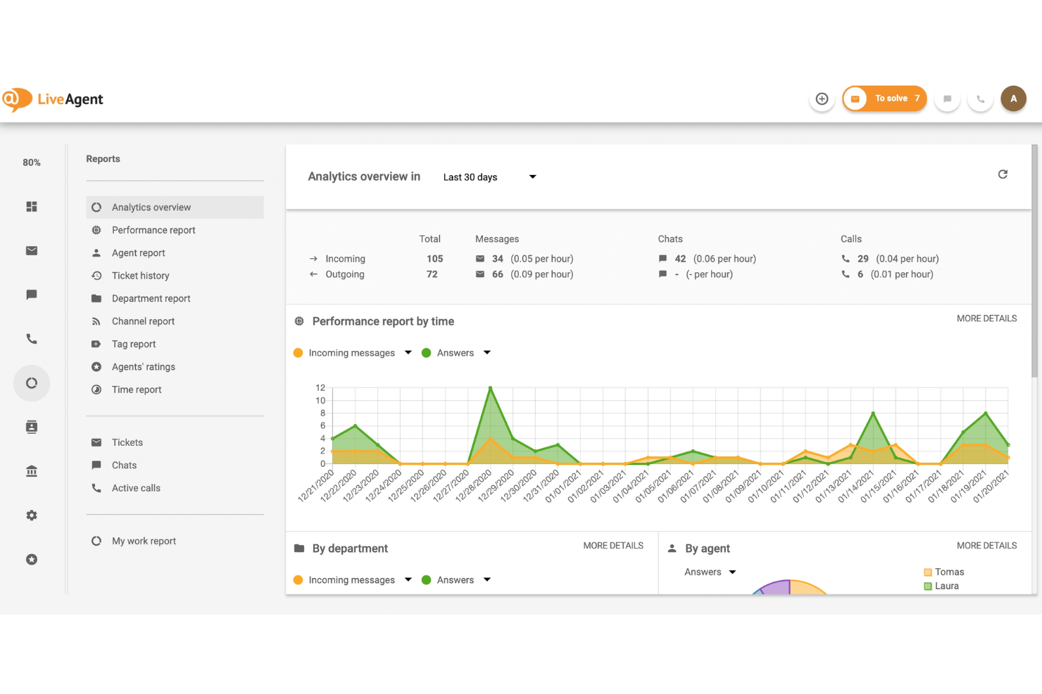  screenshot - LiveAgent-Bewertung: Vorteile, Nachteile, Funktionen und Preise