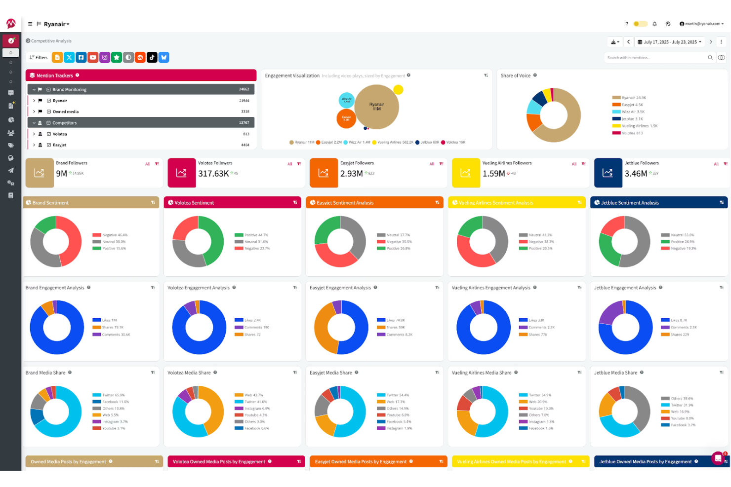 Mentionlytics screenshot - Die 10 besten Alternativen zu Sprout Social im Test 2026