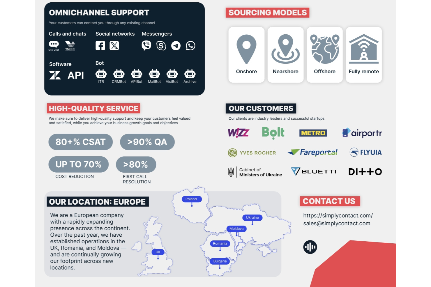 Simply Contact screenshot - 10 beste Callcenter-Berater im Test 2026