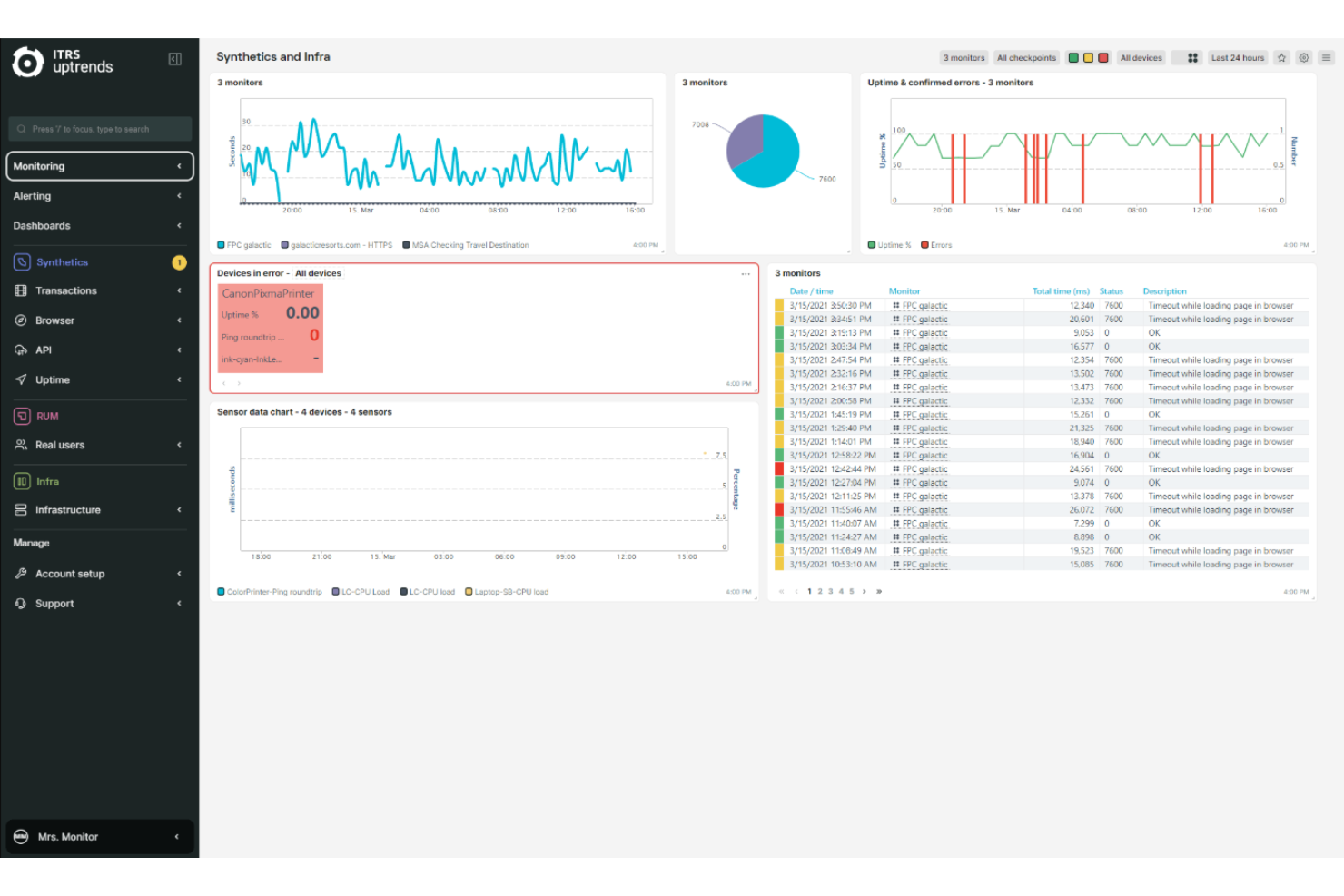 Uptrends screenshot - 10 Meilleurs Outils de Surveillance de l’Expérience Numérique pour 2026
