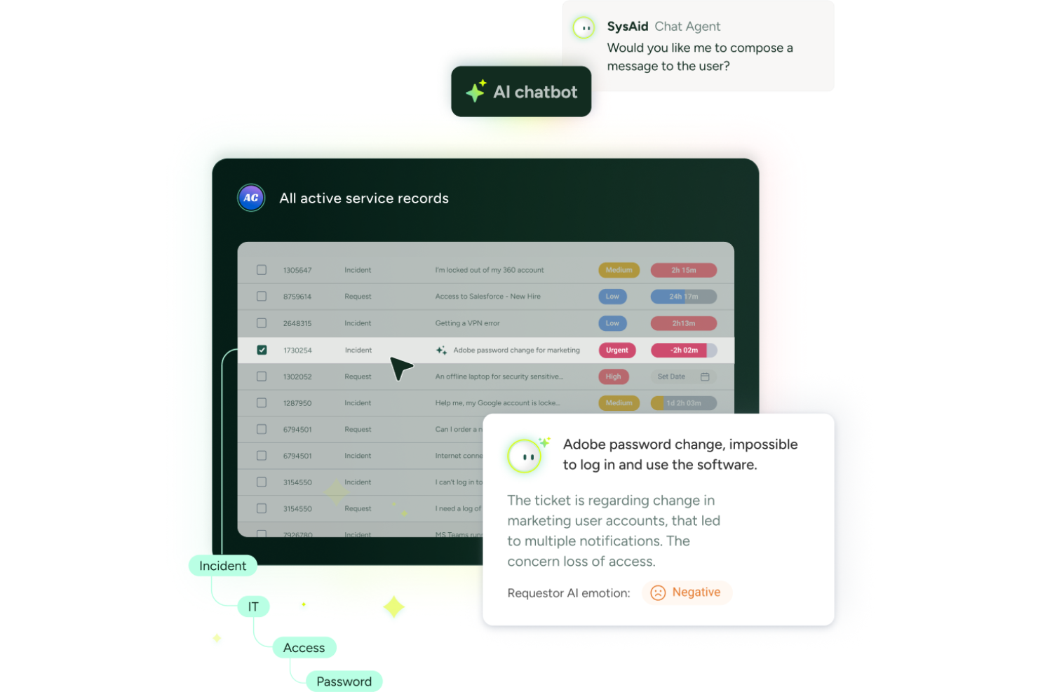SysAid screenshot - Les 10 meilleurs logiciels de service d’assistance sur site évalués en 2026