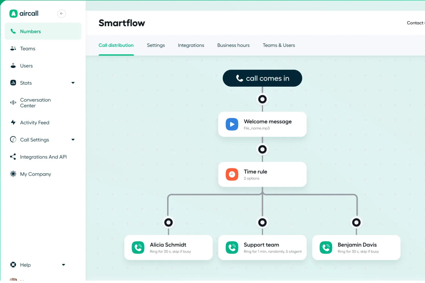 Aircall screenshot - Die 10 besten KI-Callcenter-Softwarelösungen im Test 2026