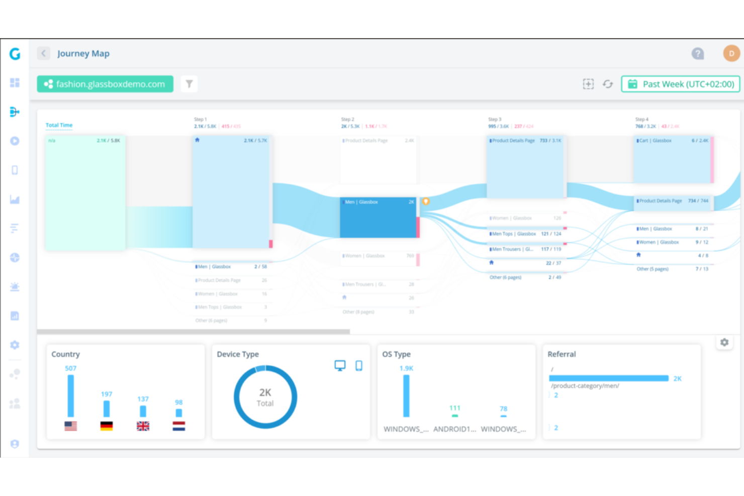Glassbox screenshot - 10 meilleurs logiciels d’analyse du parcours client pour 2026