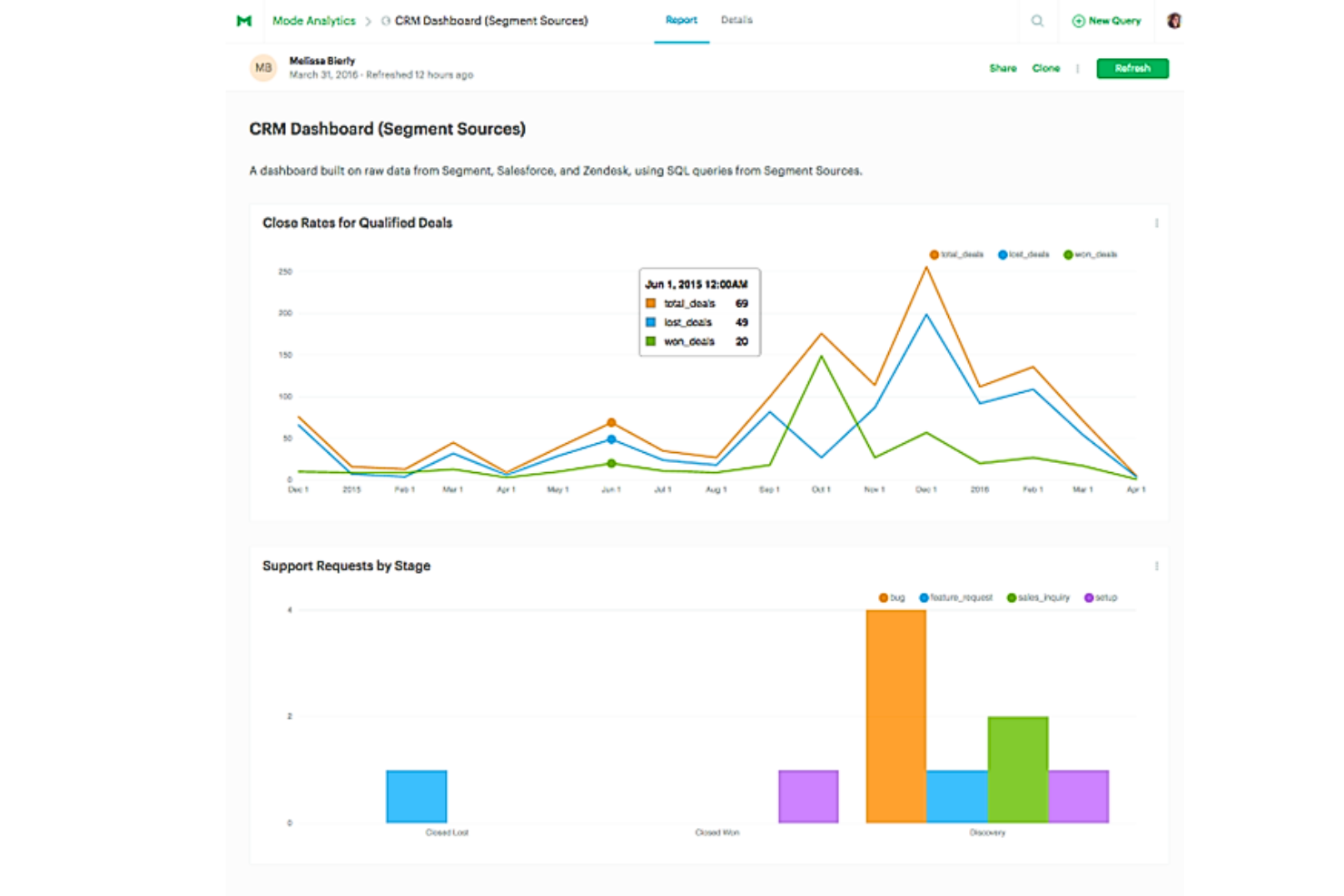 Segment screenshot - 10 meilleures plateformes de données clients de 2026
