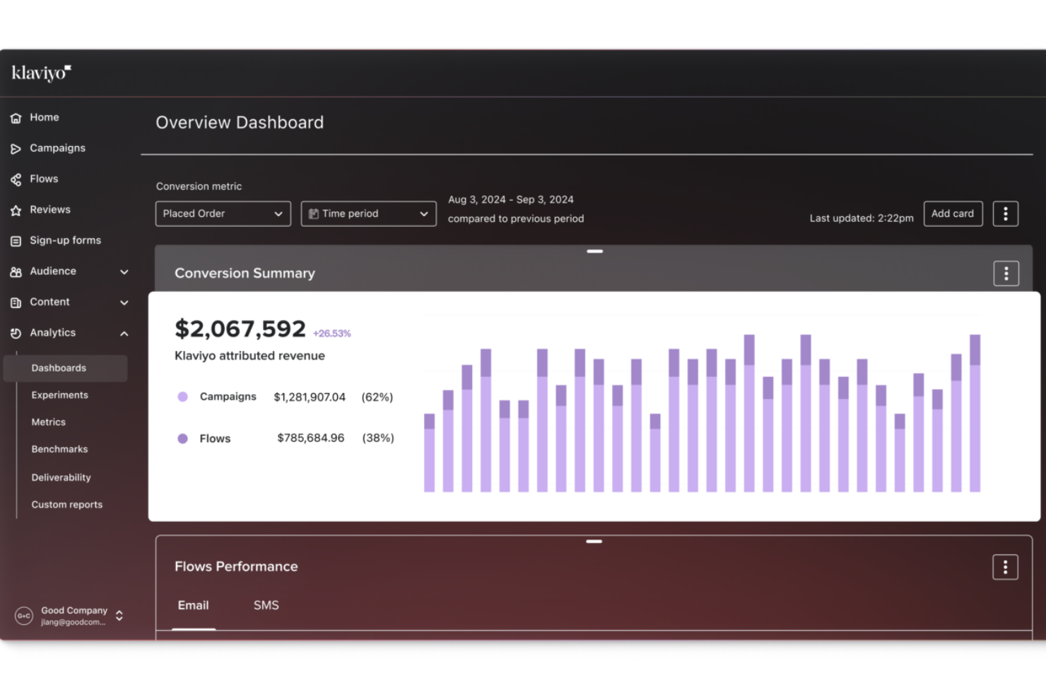 Klaviyo screenshot - Die 10 besten Tools für die Analyse der Kundenerfahrung im Jahr 2026