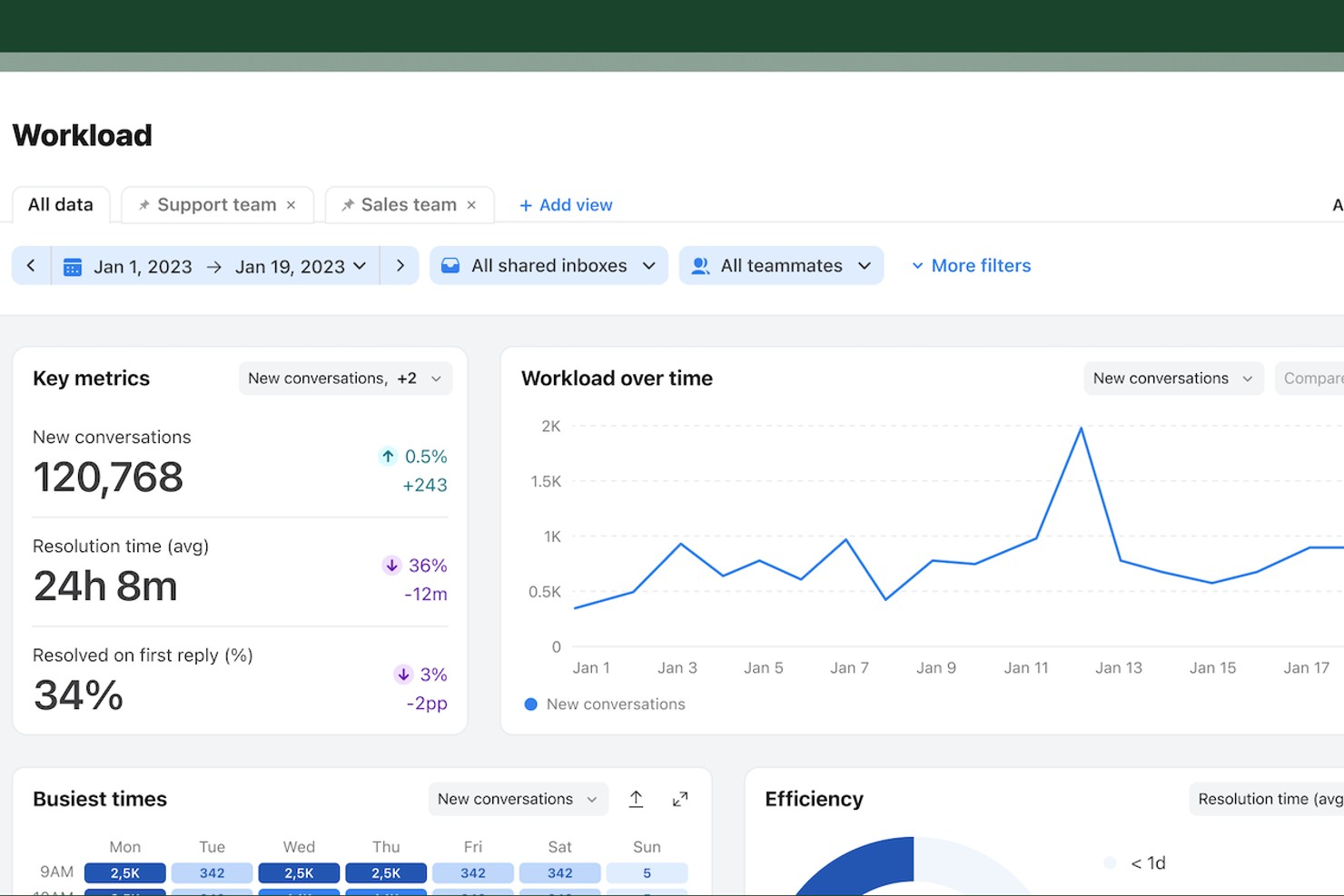 Front screenshot - Die 10 besten Tools für das Management der Kundenkommunikation für 2026
